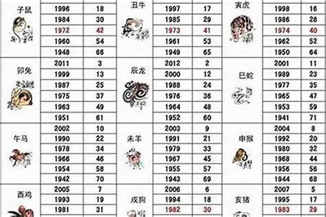 2003年出生属什么|2003年属什么生肖属相 2003年出生的人属什么